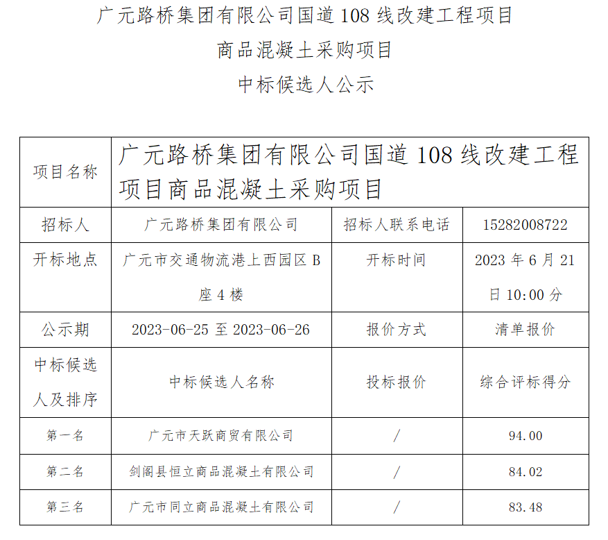 廣元路橋集團(tuán)有限公司國(guó)道108線(xiàn)改建工程項(xiàng)目商品混凝土采購(gòu)中標(biāo)候選人公示