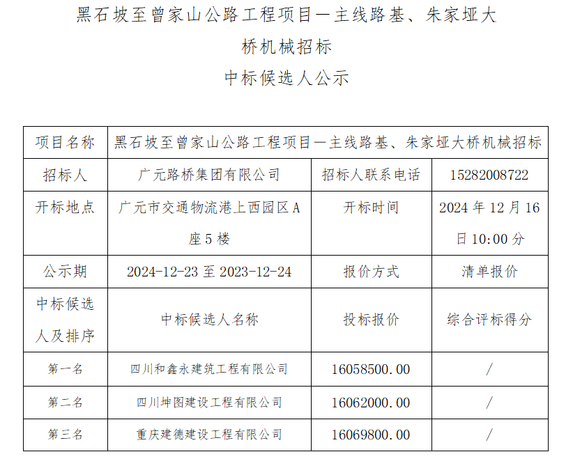 黑石坡至曾家山公路工程項(xiàng)目－主線路基、朱家埡大橋機(jī)械招標(biāo)